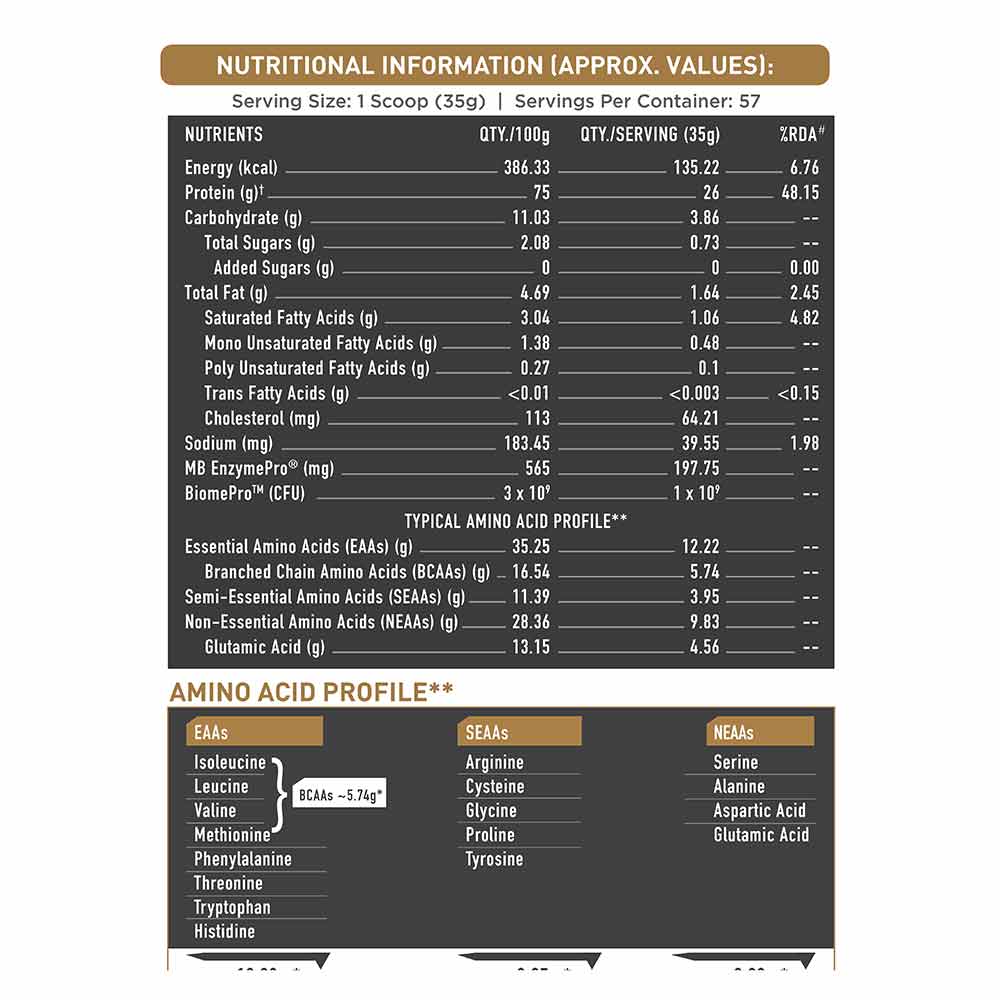 MuscleBlaze Biozyme Gold 100% Whey