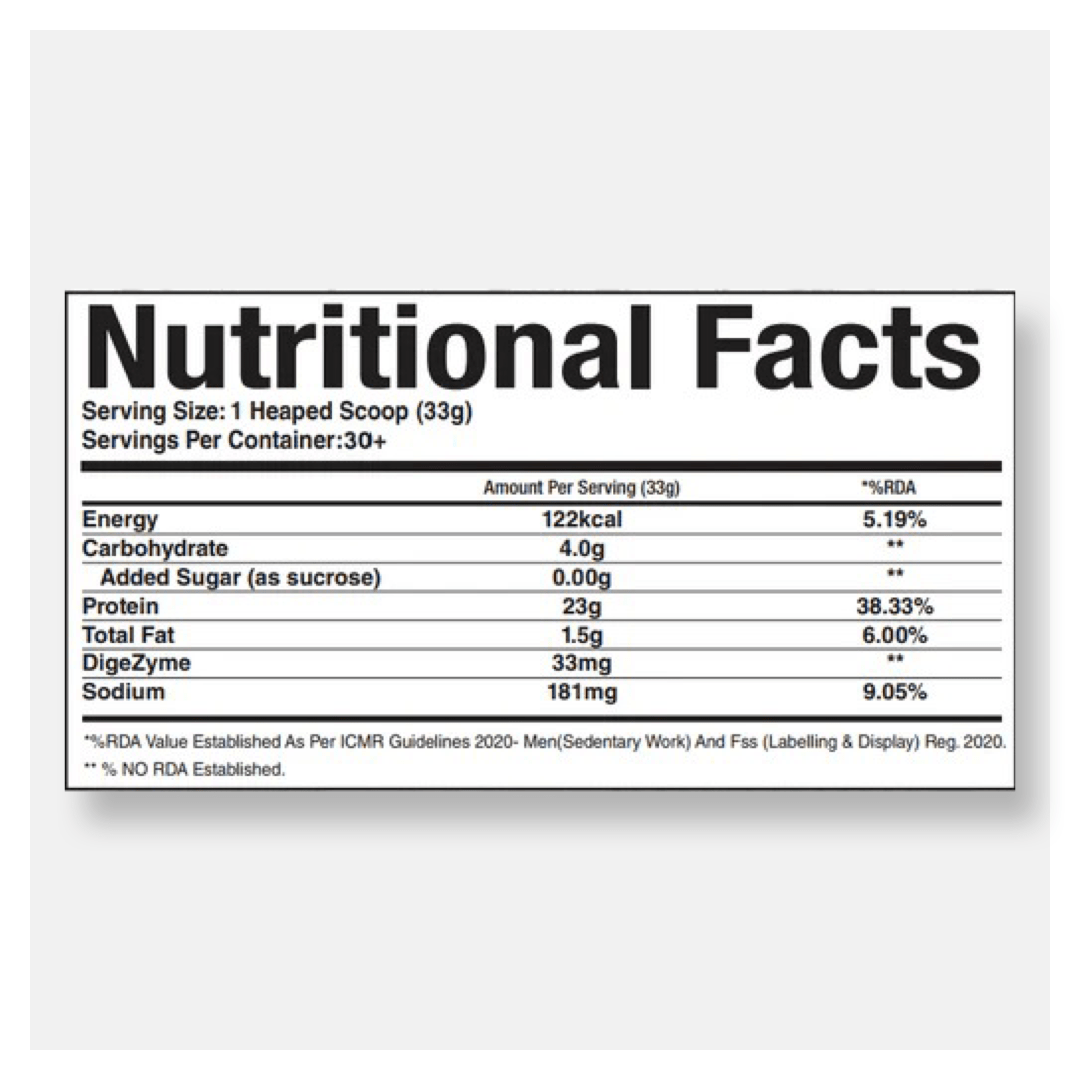 Dragon Pharma WheyPhorm Classic - CHETHAN SUPPS.77