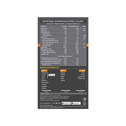 MuscleBlaze Biozyme Whey PR